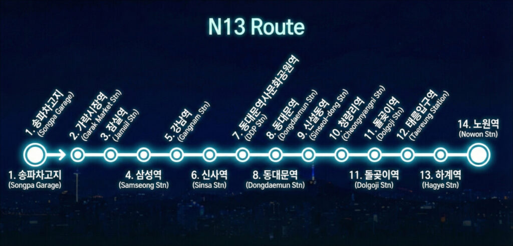 Seoul Night Bus N13 Route Map