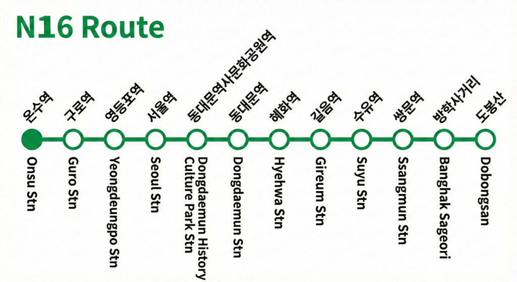 Seoul Night Bus N16 Route Map