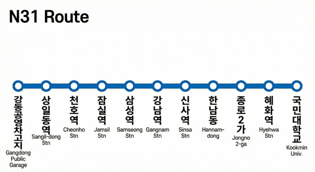 Seoul Night Bus N31 Route Map