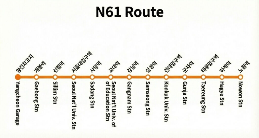 Seoul Night Bus N61 Route Map