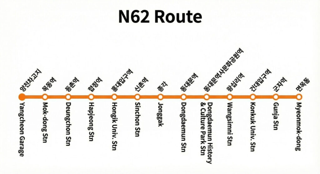Seoul Night Bus N62 Route Map